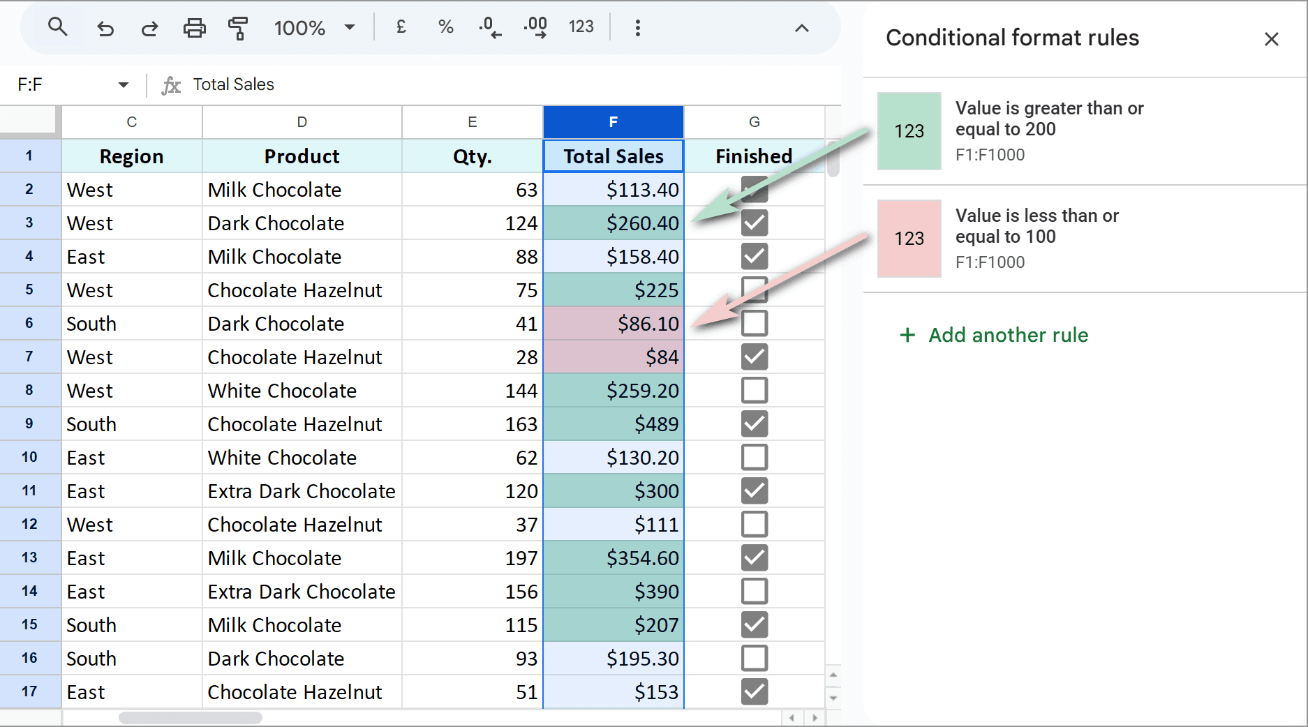 Why Removing Conditional Formatting in Google Sheets Might Be Necessary