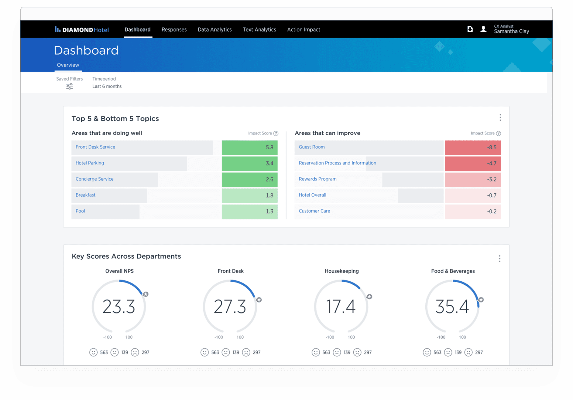 Medallia - Medallia Alternatives